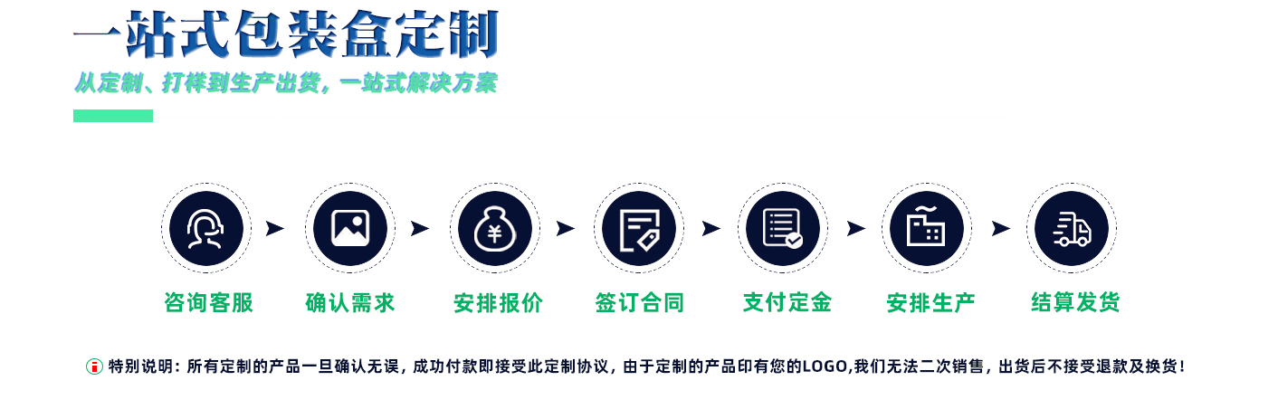 包裝盒廠家.jpg