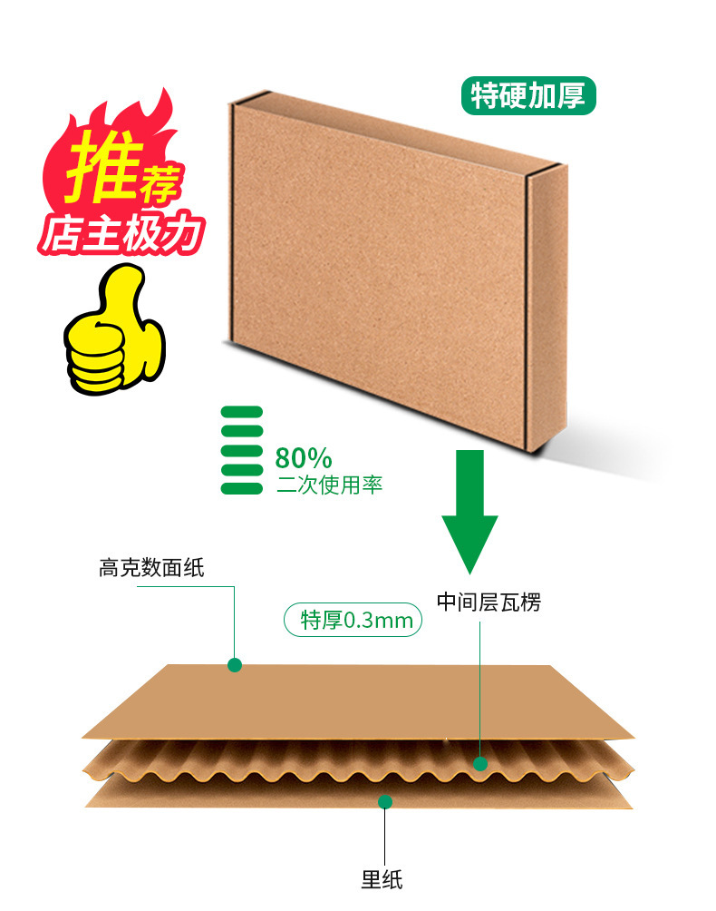 飛機盒